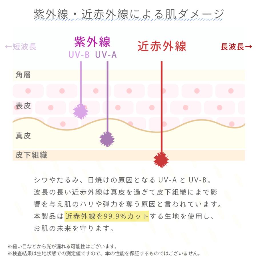 軽量 完全遮光 日傘  折りたたみ傘 uchimizu(ウチミズ) 軽量折りたたみ フリル 遮光率100% 遮蔽率100% 晴雨兼用 撥水 紫外線カット UVカット 7462 | macocca | 09