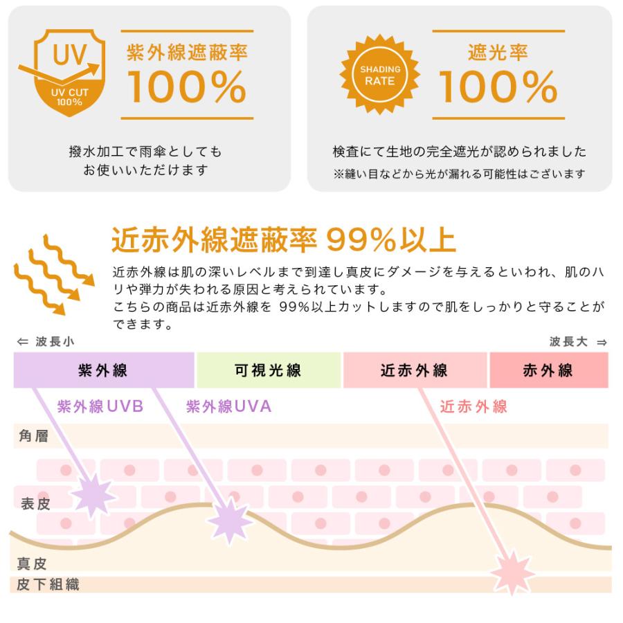 完全遮光 日傘遮光率100% UV遮蔽率100% 撥水加工 竹手元 タッセル付き 長傘 無地/パイピング切替 レディース 竹製ハンドル 紫外線カット UVカット 晴雨兼用 遮熱 | macocca | 21