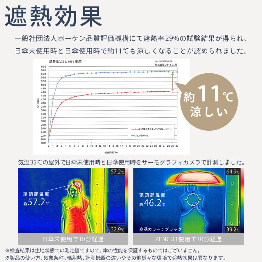 macocca 完全遮光 晴雨兼用 日傘 ZENCUT 無地 遮光率100% 遮蔽率