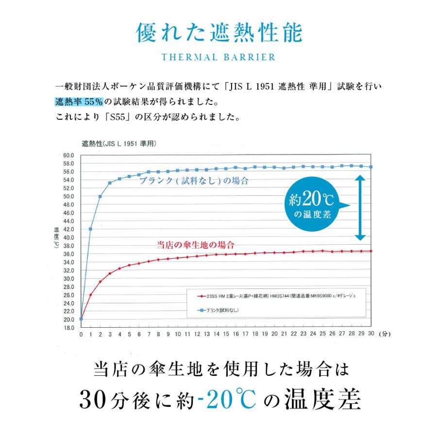 傘 完全遮光 遮光率100% 遮蔽率100% 1級遮光 超撥水 晴雨兼用 レディース ショート傘 55cm  リボン付BIGフリルショート傘 日傘 | macocca | 17