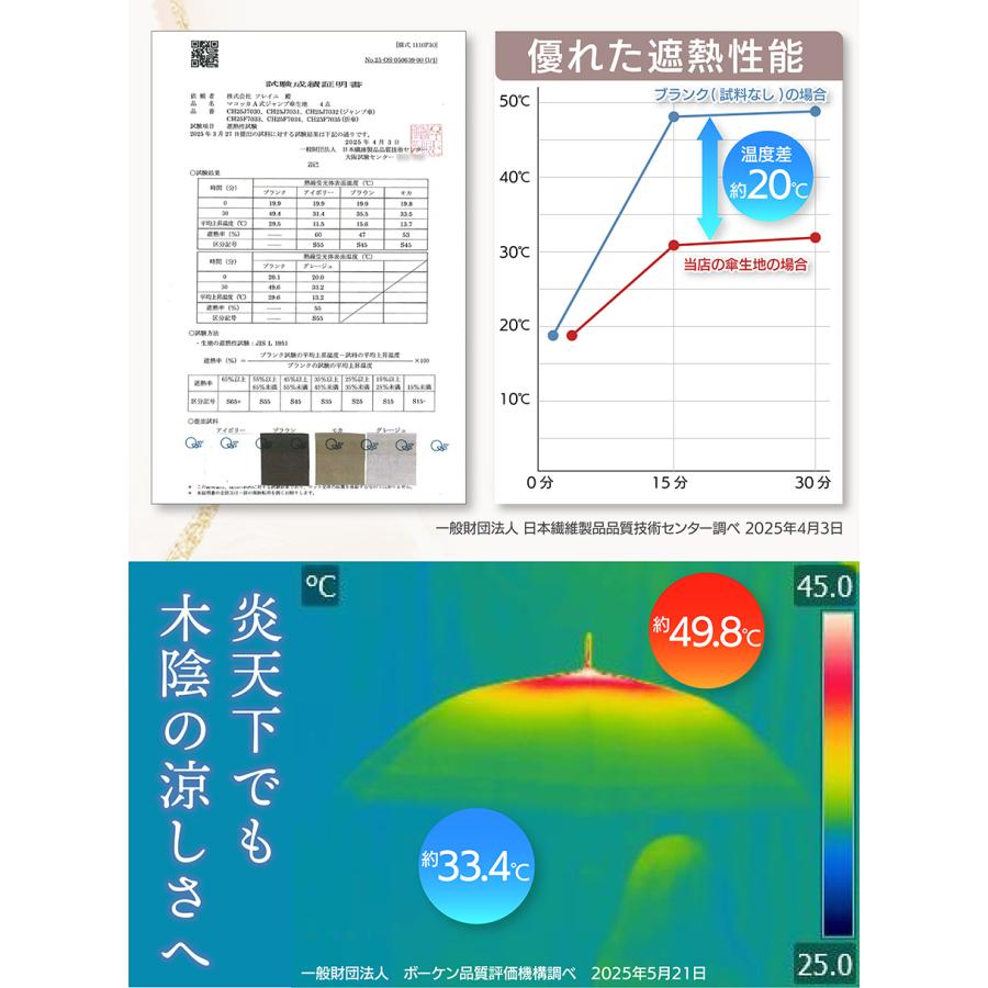 makez.(マケズ) 軽量スリム Aジャンプ 傘 長傘 無地/2本ライン/切替 軽量 完全遮光 日傘 遮光率100% 遮蔽率100% 晴雨兼用 撥水 紫外線カット UVカット | makez. | 21