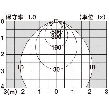 Panasonic（パナソニック） 在庫あり LSEB9530LE1 天井埋込型 昼白色