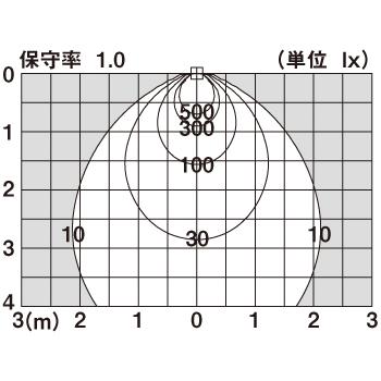 Panasonic LEDダウンライト LSEB9531LE1 8台 Panasonic 在庫あり LSEB9531LE1 パナソニック 新製品 天井埋込