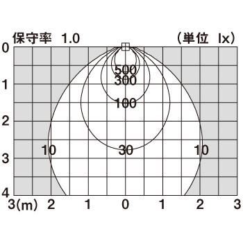 Panasonic 在庫あり LSEB9532LE1 パナソニック 新製品 天井埋込