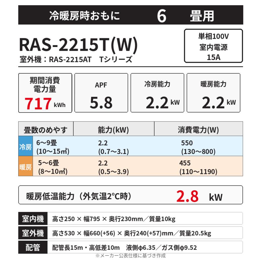 TOSHIBA（東芝） RAS-2215T (W) Tシリーズ エアコン スタンダード