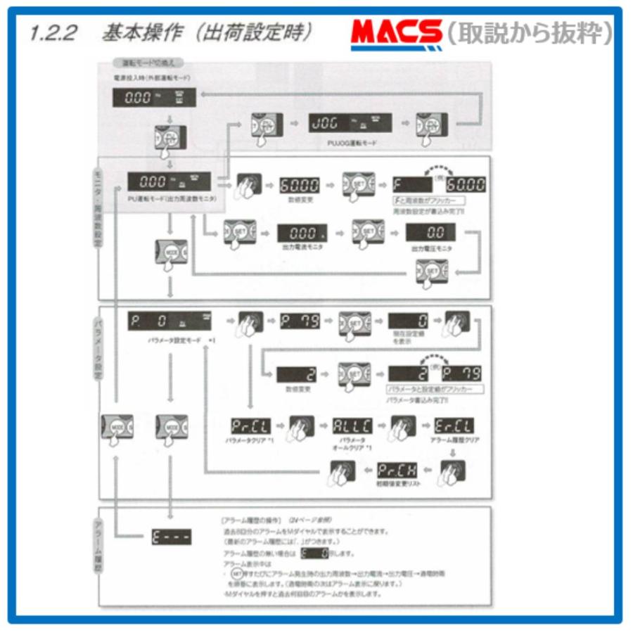 在庫あり FR-D720S-0.4K【単相200V入力】/三相200V出力 0.4KW 三菱電機 インバーター 後継機 FR-D820S-0.4K-025 　相当品 富士 FRN0.4C2S-7J |  | 05