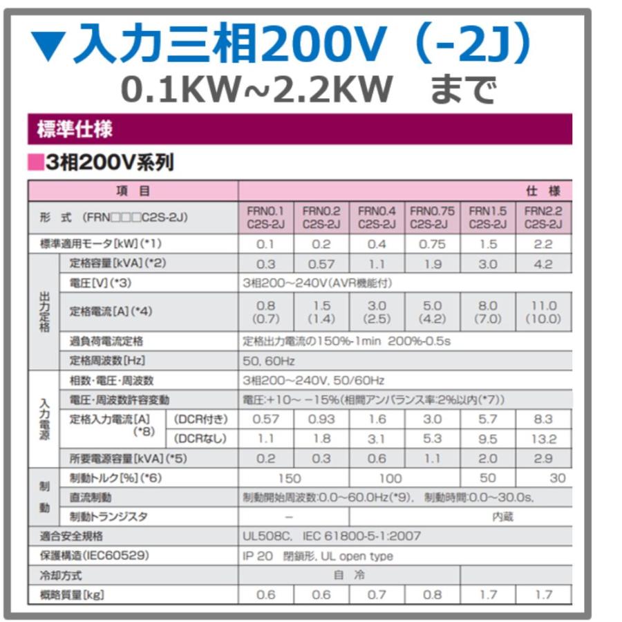 在庫あり FRN0.4C2S-2J 0.4KW 富士電機 三相200V入力 / 三相200V出力 FRENIC-Mini(C2) インバーター 土日祝日も毎日発送！【相当品 FR-D720-0.4K 】 |  | 04