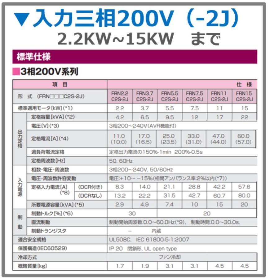 在庫あり FRN2.2C2S-2J 2.2KW 富士電機 三相200V入力 / 三相200V出力 FRENIC-Mini(C2) インバーター 土日祝日も毎日発送！【相当品 FR-D720-2.2K 】 |  | 05