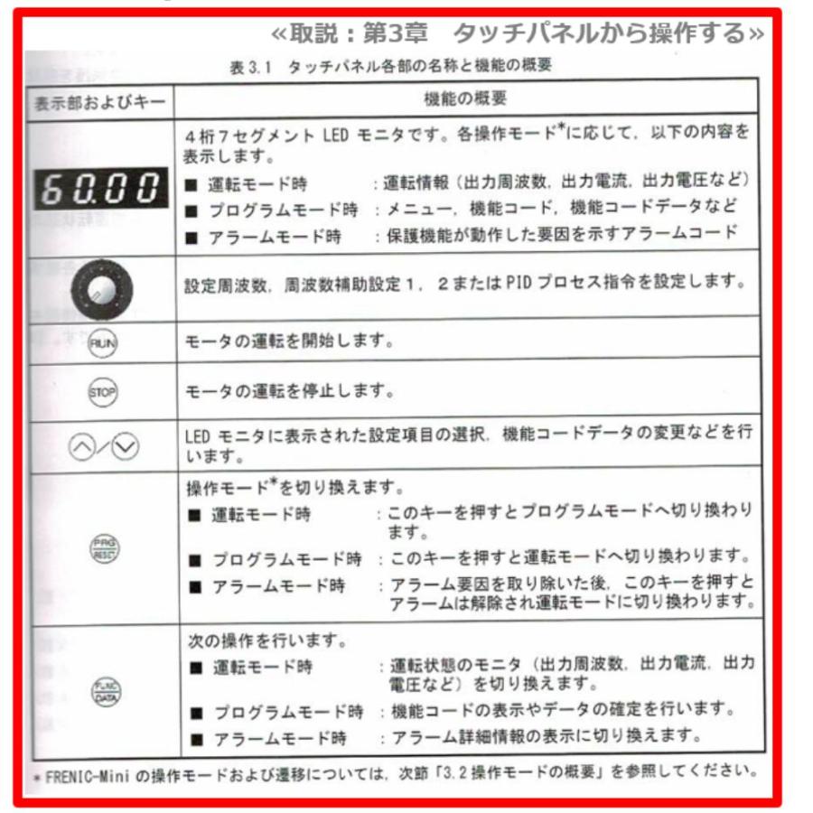 在庫あり FRN3.7C2S-2J 3.7KW 富士電機 三相200V入力 / 三相200V出力 FRENIC-Mini(C2) インバーター 【相当品 FR-D720-3.7K 三菱 】 |  | 07