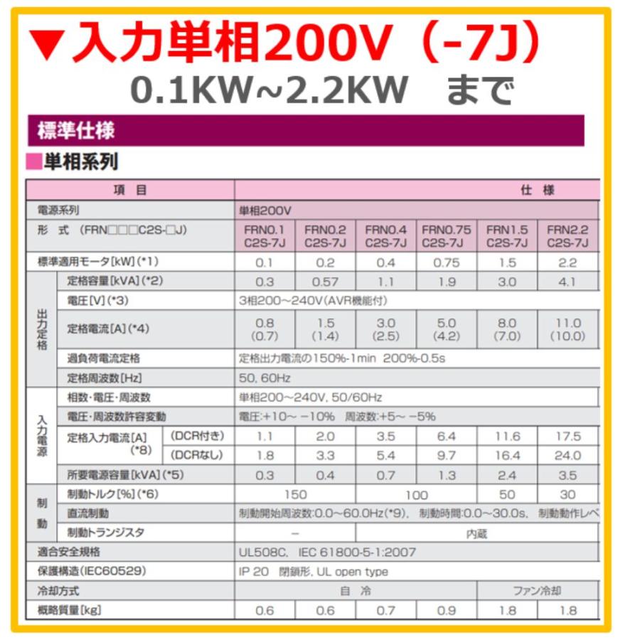 在庫あり FRN0.75C2S-7J 単相200V入力 富士  出力 三相200V 0.75KW FRENIC-Mini(C2) インバーター　FR-D720S-0.75K 相当品 |  | 03