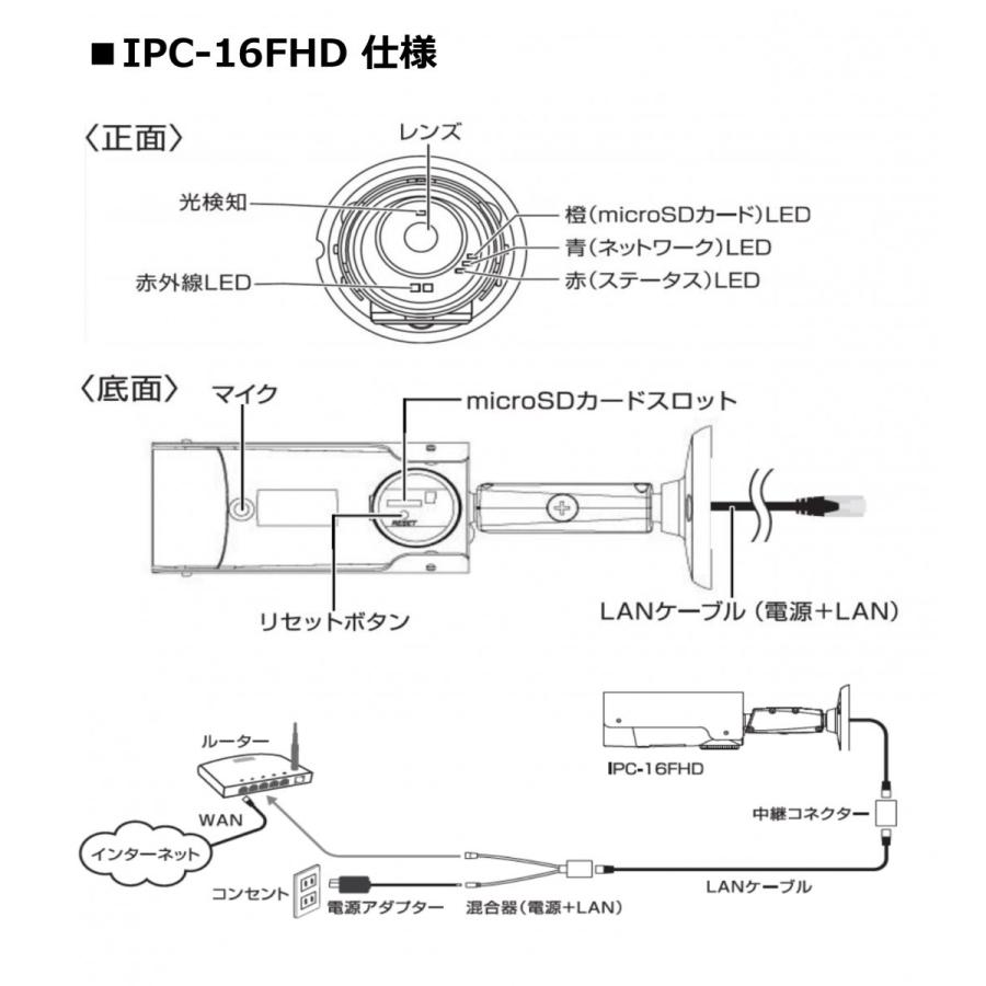 あすつく IPC-16FHD YouTubeライブ配信対応 屋外用フルHD IPネットワークカメラ　ソリッドカメラ　Solidcamera　 領収書は注文履歴からダウンロード可｜macscorp｜03