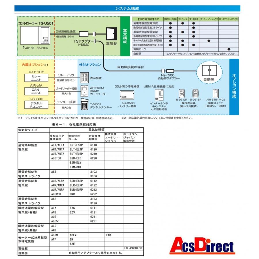 お得セット ニコニコストア電気錠制御盤TS-U501