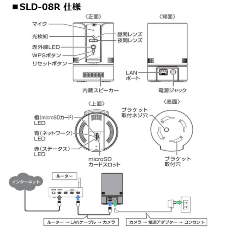 あすつく SLD-08R  IPネットワークカメラ（200万画素）　 領収書は注文履歴からダウンロード可　YouTube配信機能を追加した機種です。 |  | 02
