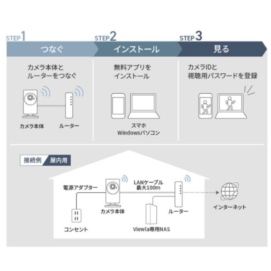 あすつく SLD-09R  ワイドアングル フルHD 　IPネットワークカメラ　（200万画素） 領収書は注文履歴からダウンロード可 |  | 07