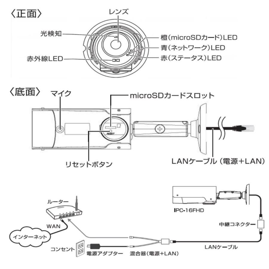 あすつく SLD-16R  屋外用フルHD IPネットワークカメラ　（200万画素）　 領収書は注文履歴からダウンロード可 【台数値引き致します。】 |  | 03