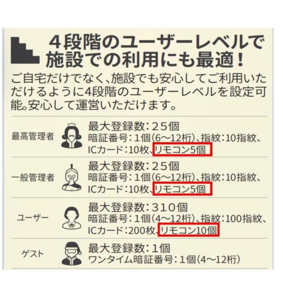あすつく FACEY 25D / FACEY 25H 対応 EPIC 解錠 リモコンモジュール FACEYシリーズ対応 エピック オプション  ★領収書は注文履歴からD/L可能 |  | 01