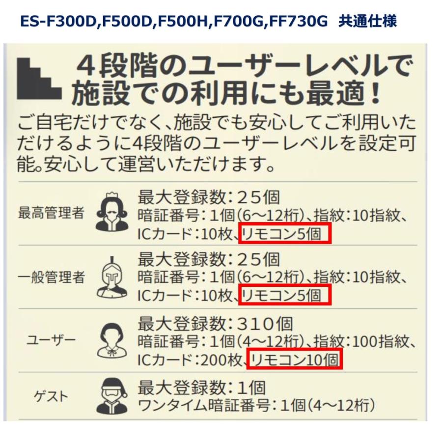 あすつく ES-FF730G  ACS-BH2 セット販売　室内機側も指紋で解錠! 徘徊防止に!  エピック EPIC  開き戸用 電子錠 ★IC解錠ツール満載同梱! |  | 13