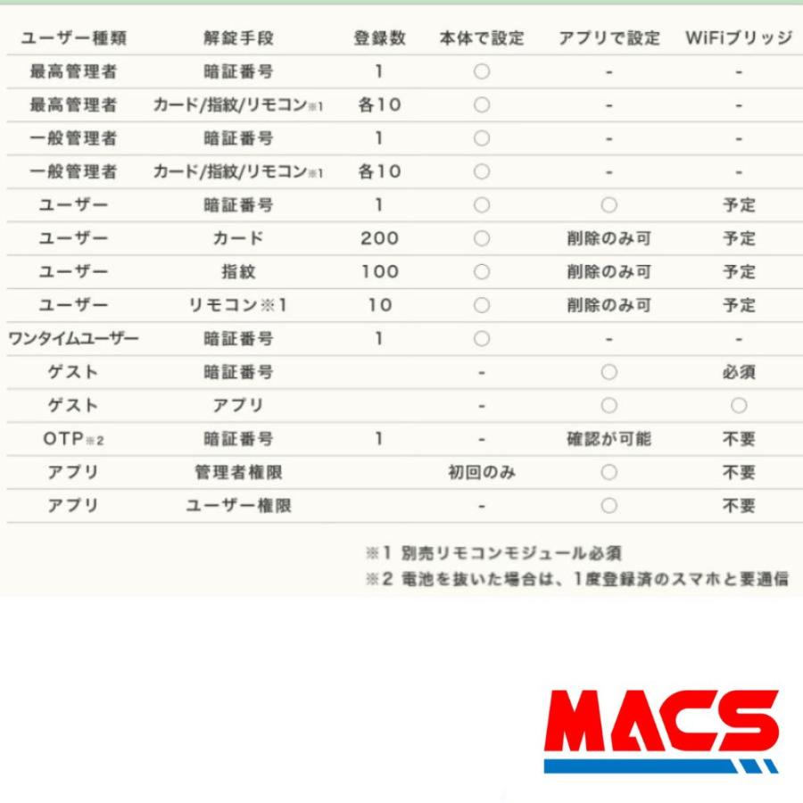 あすつく Flassa 5D ACS-BH2 セット販売 EPIC  開き戸用 室内機縦型 ES-F500D 後継 フラッサ  おしゃれ エピック ★ICキー3種サービス！ |  | 13