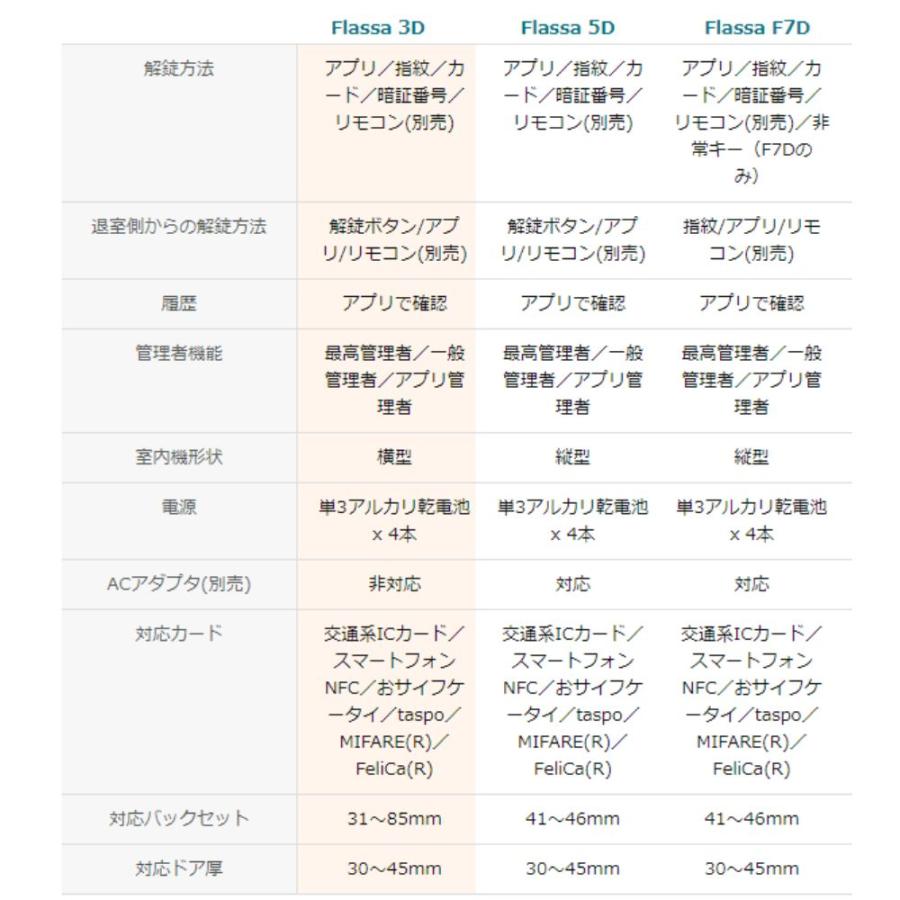 Flassa F7D ACS-BH2 セット販売 EPIC  開き戸用 室内機縦型 徘徊防止対策　室内機からの解錠は2つ 非常キー 指紋認証 フラッサ  エピック ★ICキー3種サービス！ |  | 18
