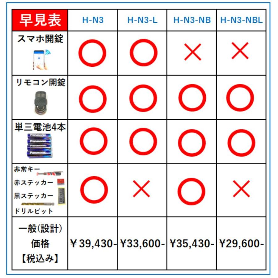 リモコン3個  H-N3  【アプリ対応 付属品あり】 引き戸 扉（スライドドア） 電子錠 リモコン スマホ解錠 簡単取付 オートロック ホルソー不要 スマートロック　 |  | 02