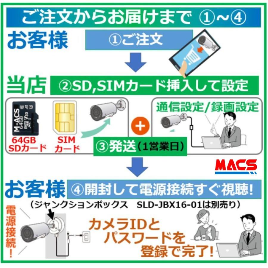 あすつく SLD-16LTE 「技適取得済み」SIM SDカード実装済み販売 日本製 モバイル通信 SIM カメラ LTE対応　屋外用 IPカメラ（200万画素） |  | 02