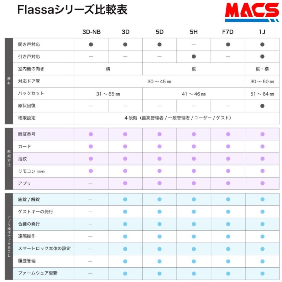 あすつく Flassa 5H EPIC  引き戸 用 室内機縦型 ES-F500H 後継 フラッサ 機能満載 おしゃれ エピック ★領収書は注文履歴からDL可能  ★ICキー3種サービス！｜macscorp｜04