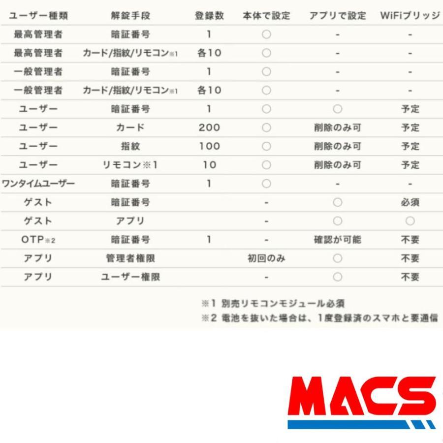 当日発送 Flassa 5H Wi-Fiブリッジ セット販売 EPIC 引き戸用 室内機縦型 ES-F500H 後継 フラッサ エピック 領収書は注文履歴からDL可能  ICキー3種サービス！ |  | 17