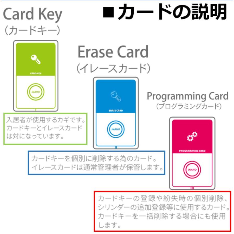 あすつく ピックル PIQRU-LSP LSP錠に取付 Mifare ICカード(Min-001
