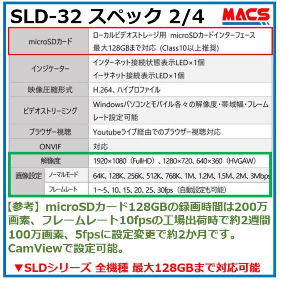 SLD-32  ピンホール型　ミニIPネットワークカメラ　Wi-Fi　対応　CamView 200万画素　【台数値引き致します。】 |  | 05