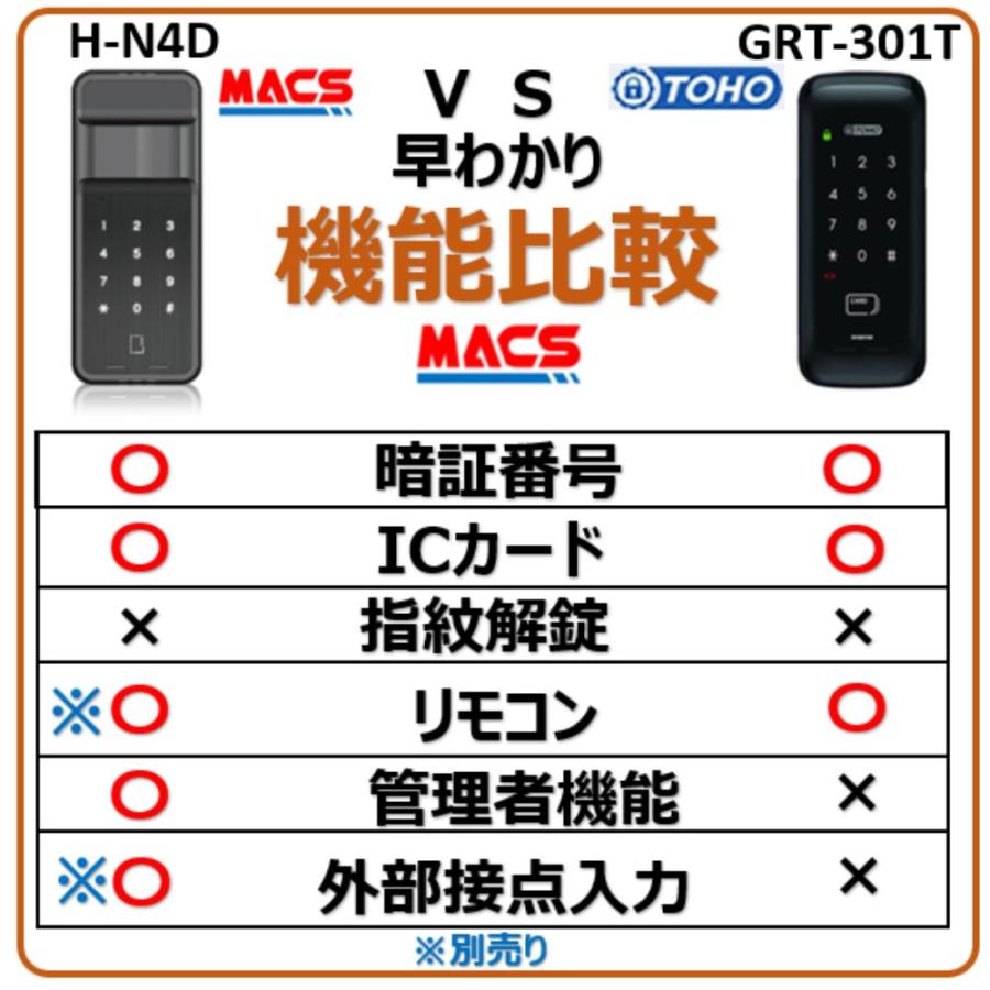 H-N4D （エイチエヌ フォーディー）5台セット まとめ買いがお得 開き戸用 電子錠 暗証番号/ICカード対応型   3種の解錠ICサービス コスパ重視 の 安心 電子錠の画像