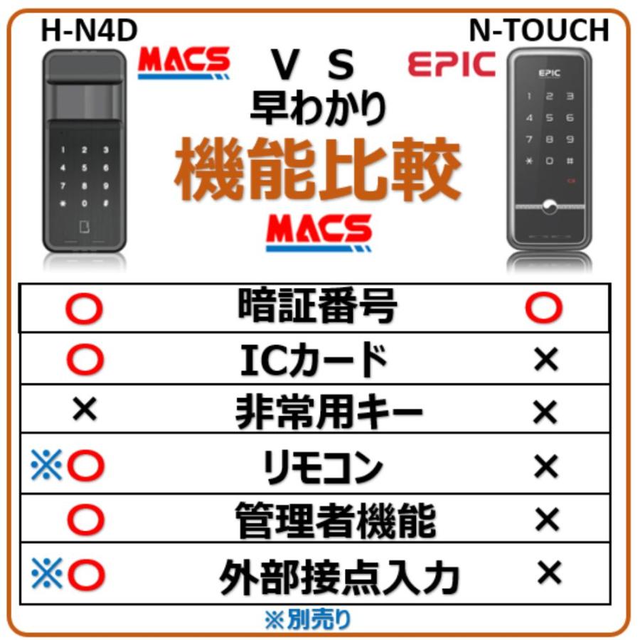 H-N4D （エイチエヌ フォーディー）5台セット まとめ買いがお得 開き戸用 電子錠 暗証番号/ICカード対応型   3種の解錠ICサービス コスパ重視 の 安心 電子錠の画像