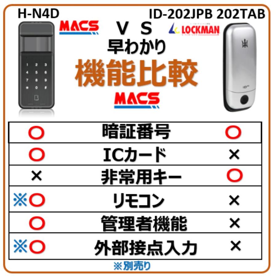 H-N4D （エイチエヌ フォーディー）5台セット まとめ買いがお得 開き戸用 電子錠 暗証番号/ICカード対応型   3種の解錠ICサービス コスパ重視 の 安心 電子錠の画像