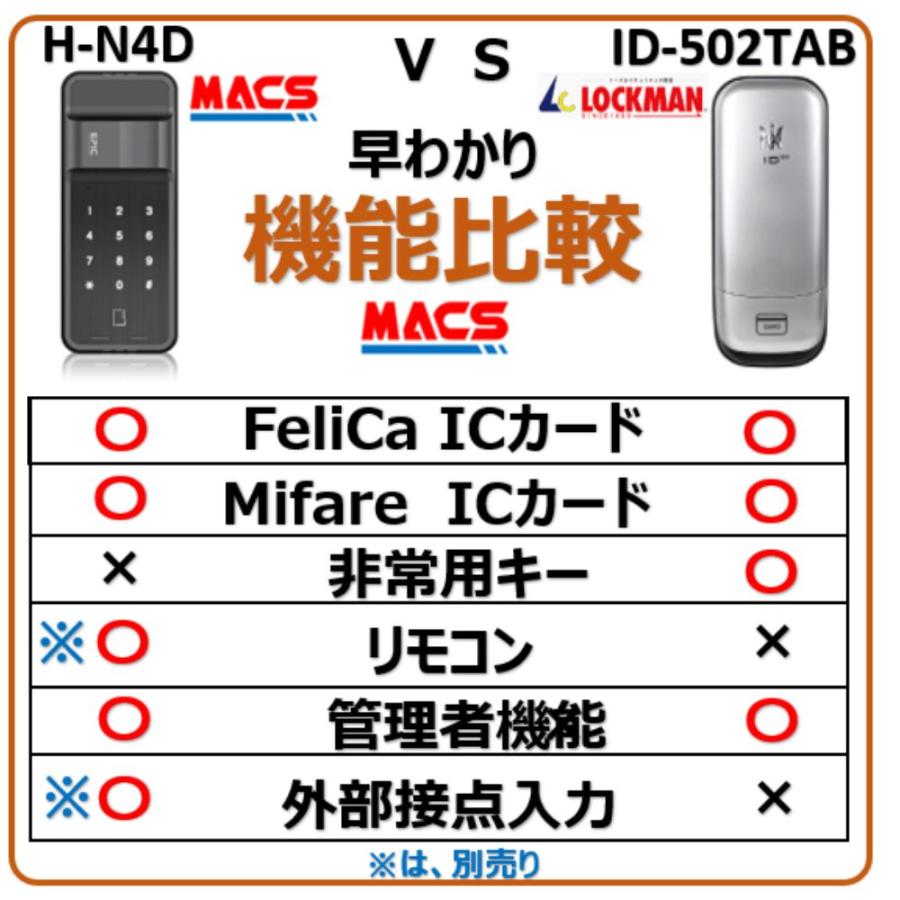 H-N4D （エイチエヌ フォーディー）5台セット まとめ買いがお得 開き戸用 電子錠 暗証番号/ICカード対応型   3種の解錠ICサービス コスパ重視 の 安心 電子錠の画像