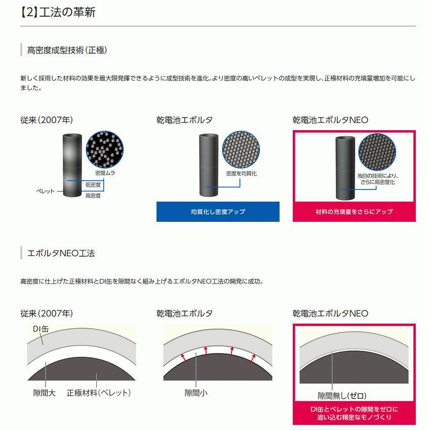 当日発送 パナソニック 乾電池 エボルタネオ 単3形 20本パック　2セット　40本 LR6NJ/20SW 送料無料 　領収書は注文履歴からダウンロード可 |  | 05