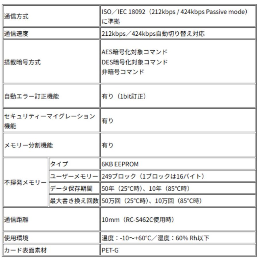 フェリカ　スタンダード FST-001 【1枚】 白無地 刻印無し FeliCA Standard （RC-SA00）領収書は注文履歴からDL可 IDｍ付与　IDｍ認証用カード |  | 08