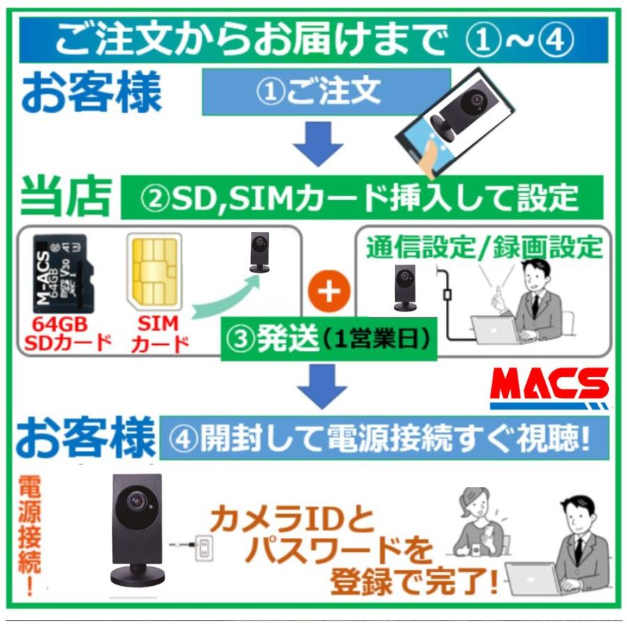 SLD-09LTE  屋内用 IPネットワークカメラ　空き家の状況確認　インターネット不要　電源があれば視聴が可能　SIMカメラ　【台数値引き致します。】 |  | 02