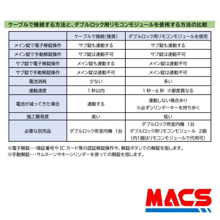 O-1J/11J用　O-IB1J　ダブルロック用室内機　 EPIC 【当店在庫品】Flassa 1J、ZEUS 11J/11J-NBの、ダブルロック機能の使用 |  | 03