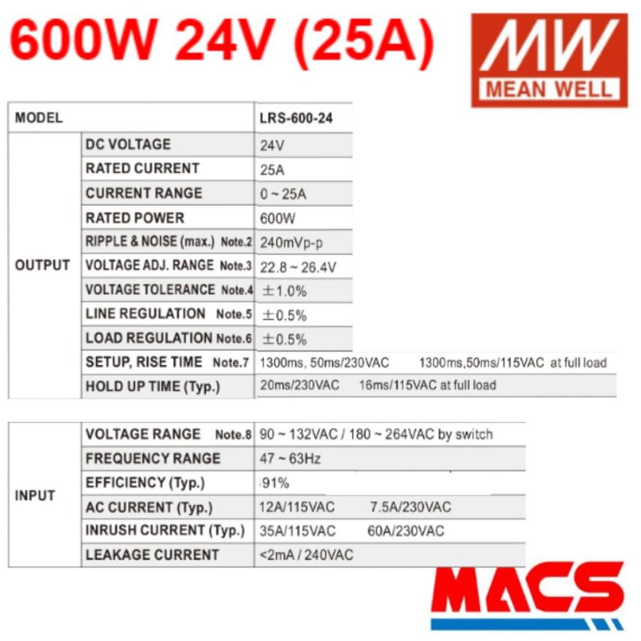 スイッチング電源 LRS-600-24 入力AC100/200共用 出力DC24V 600W スイッチングパワーサプライ　シェア世界第三位　MEANWELL 領収書は注文履歴からダウンロード可 |  | 01