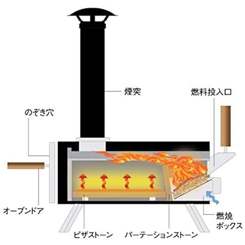 ファイヤーサイド ピザ窯 KABUTO カブト 77900 ピザ窯 KABUTO カブト