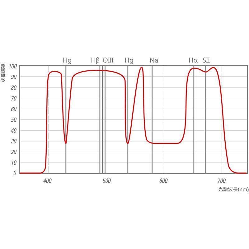 STC アストロナイトスケープフィルター (Pentaxフルサイズ兼APS-C用) アストロナイトスケープフィルター Pentaxフルサイズ兼APS C用