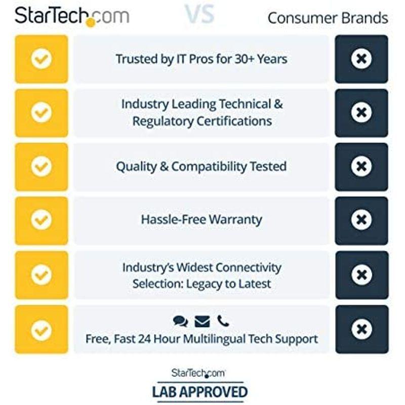 匿名配送 StarTech.com 携帯用KVMコンソールアダプタ ノートパソコンのUSBに接続 ファイル転送/ビデオキャプチャ機能付き NOTECO 【T1067701950】(38085円)