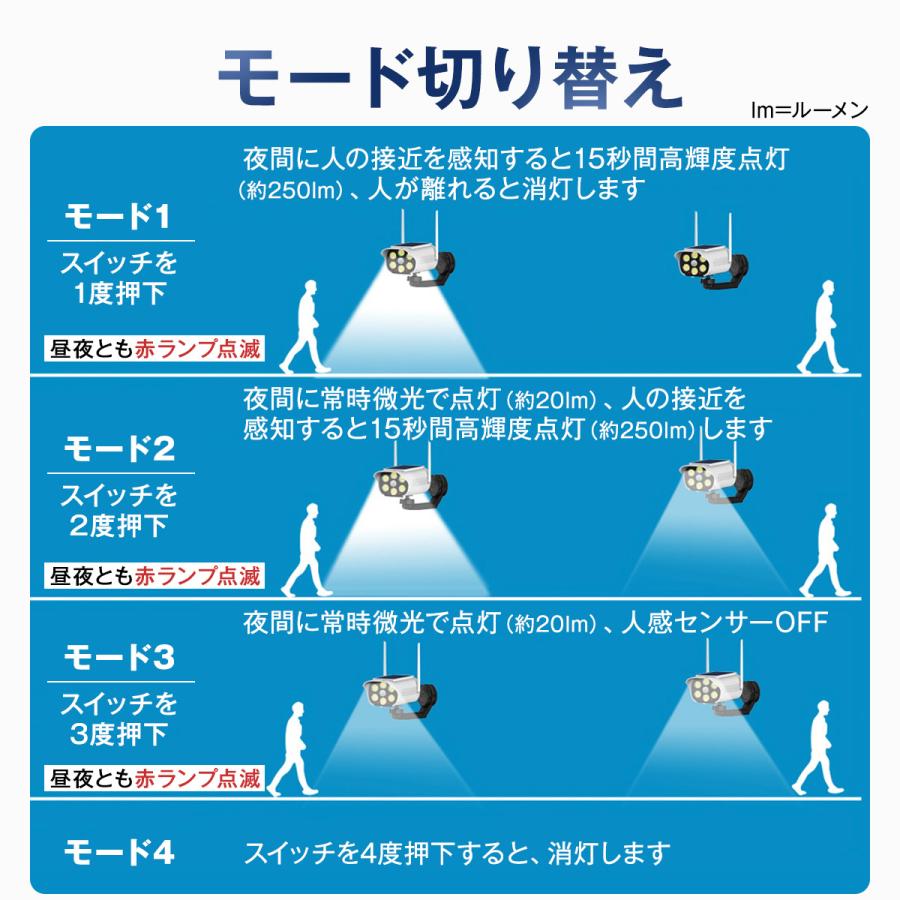 ソーラーライト 屋外 家庭用 マグネット式 ダミーカメラ 防犯カメラ型
