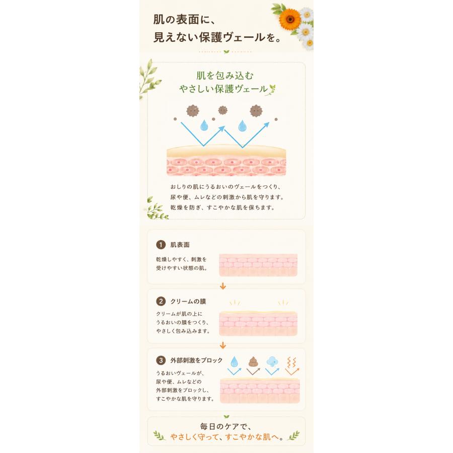 オシリンベビークリーム 70g  ベビークリーム クリーム おむつケア おむつ替え | マドンナ | 13