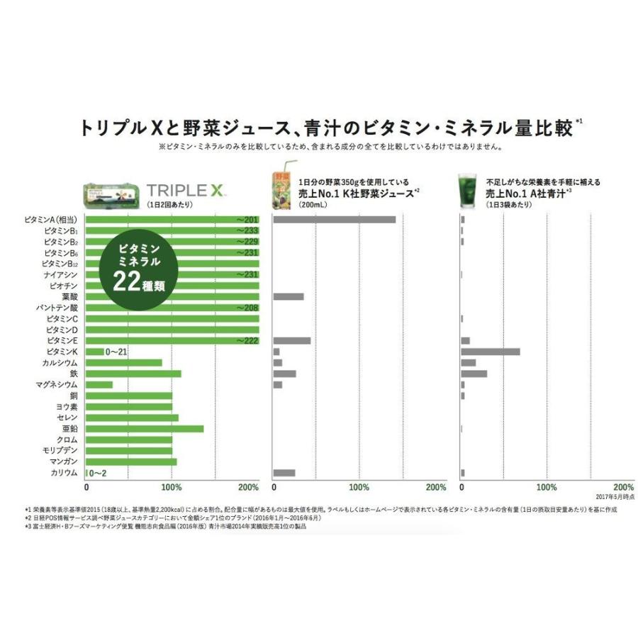 期間限定お試し価格 マドンナ新 アムウェイ トリプルX レフィル 詰替用 Amway ニュートリライト www.litoimagen.com.gt