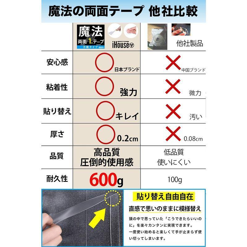 出荷 Ihouse All 両面テープ 魔法のテープ 粘着テープ 壁紙 剥がせる はがせる 強力 Dprd Jatimprov Go Id