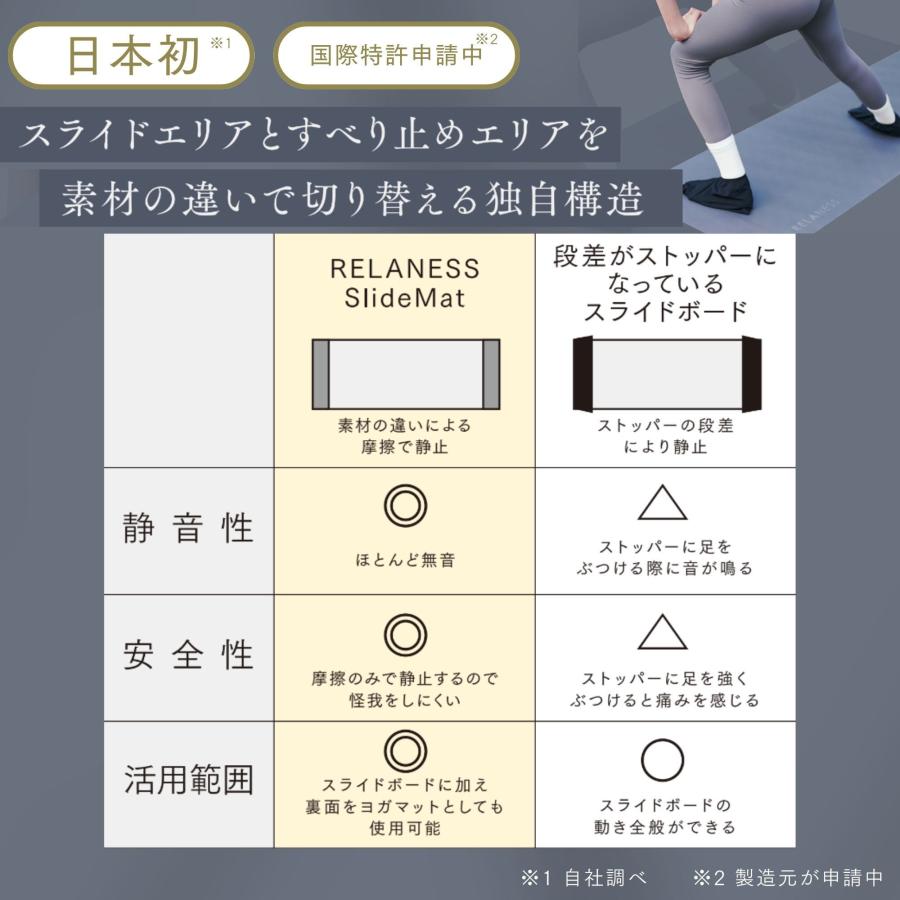 スライドマット 静音 室内 有酸素運動 体幹トレーニング ソフトシューズ付 スライドボード 180×61cm ヨガ ストレッチ 365日保証 RELANESS RE500の画像