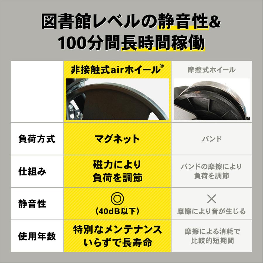 STEADY ステディー スピンバイク ST128  無段階負荷調整 心拍数計測【引取限定・現状渡し】 スピンバイク 静音 家庭用 軽量 組立簡単 タブレットホルダー付き 365