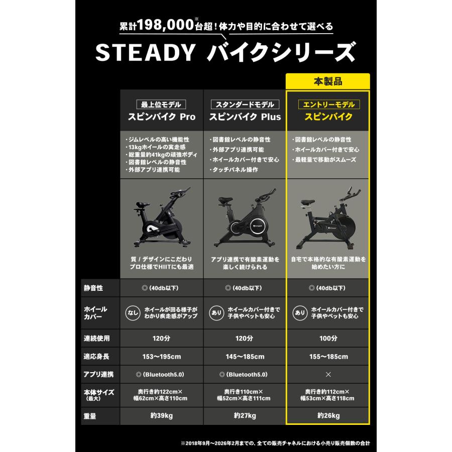 美品⭐︎STEADYスピンバイクst-128 スピンバイク 静音 家庭用 軽量 組立簡単 タブレットホルダー付き 365