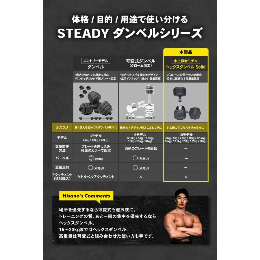 STEADY（ステディ） ヘックスダンベル Solid【12.5kg×2個セット】3kg
