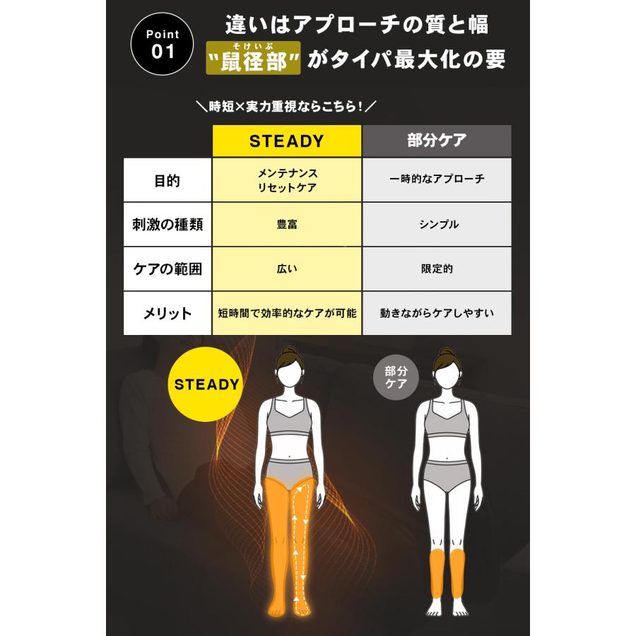 STEADY（ステディ） 3Dエアフットリリース Pro 1年保証 柔道整復師監修